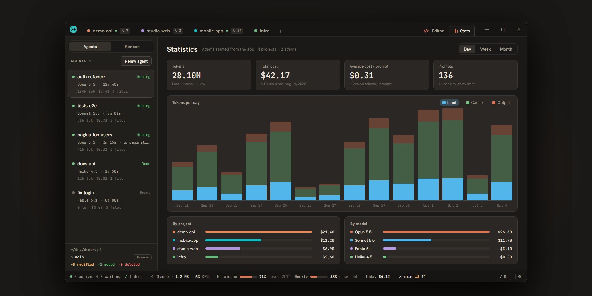 The statistics page: tokens per day, cost by project and by model