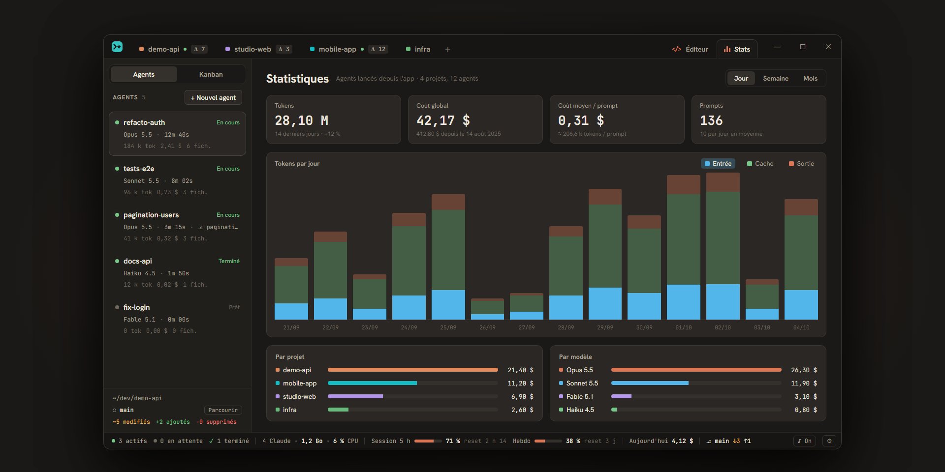 La page des statistiques : tokens par jour, coût par projet et par modèle